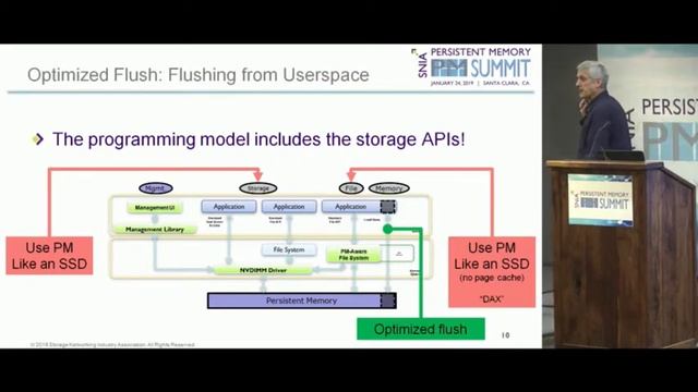 Impact on Application Development: SNIA NVM Programming Model in the Real World смотреть онлайн