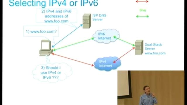 [FOSDEM 2014] No more IPv4 смотреть онлайн