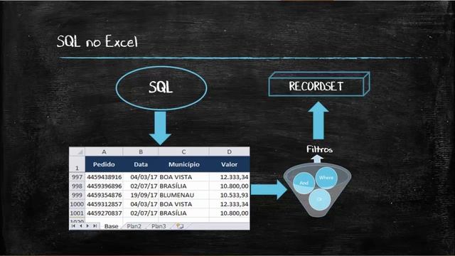 Trabalhando com o SQL no Excel - Videoaula parte 1-2 смотреть онлайн