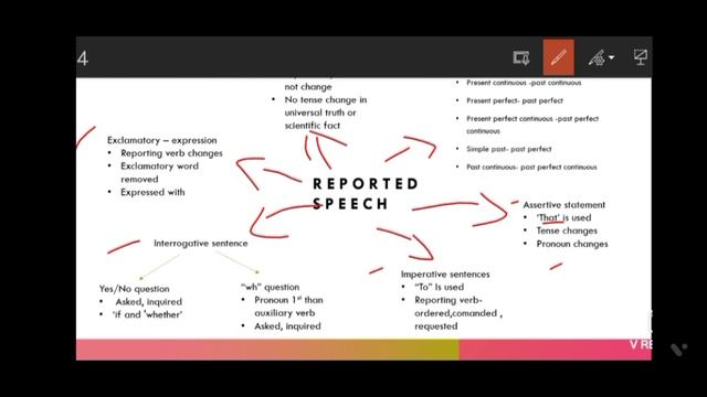Score full in reported speech #youtube#tips#mindmaps#class9th#cbse#scorefull#easylearning смотреть онлайн