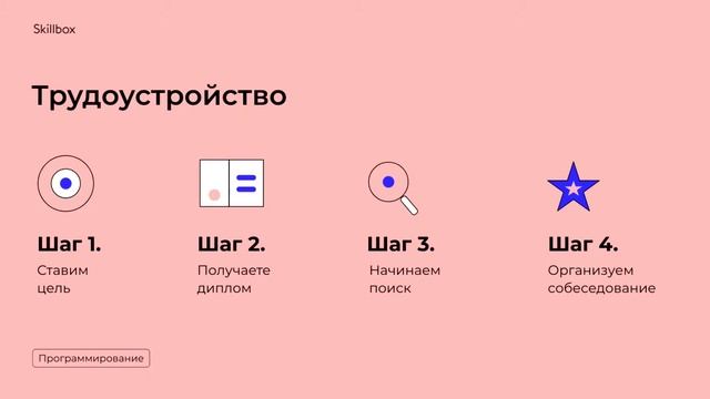 Как найти баги в приложении. Интенсив для тестировщиков.