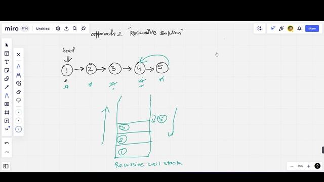 Reverse Linked List || Leetcode 206 || Using Java (Recursive Solution) смотреть онлайн