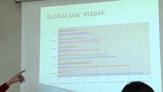"Urretxuko balioak" liburuaren aurkezpena. 2012 martxoa смотреть онлайн