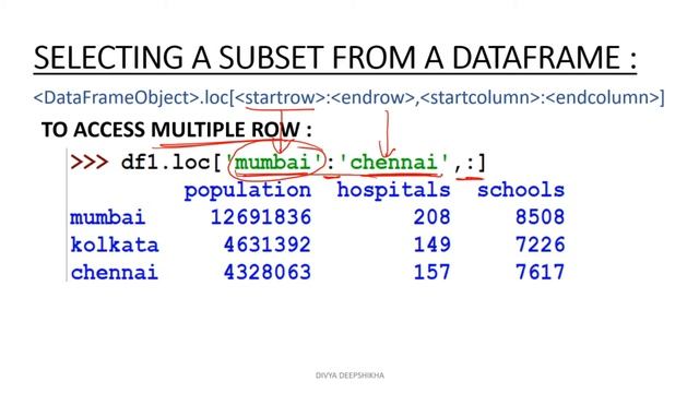SELECTING DATA FROM A DATAFRAME || PYTHON PANDAS || 2020-21 || CBSE065 смотреть онлайн