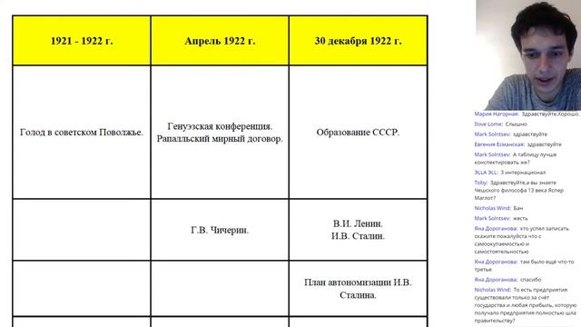 История. ЕГЭ2021. НЭП - Советская Россия в 1920-е годы
