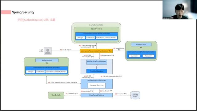 [코드스테이츠 SEB44 Main-Project] 모두를 위한 모임, 모모 발표영상 смотреть онлайн