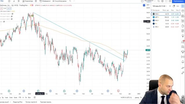 Торговые идеи на 25 ноября 2022. Американский фондовый рынок смотреть онлайн