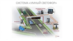 Информатика 9 класс. Алгоритмы управления (УМК БОСОВА Л.Л., БОСОВА А.Ю.)