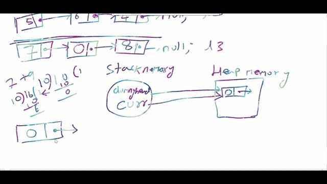 Add Two Numbers(Linked List) | Java | Leetcode | Data Structures & Algorithms смотреть онлайн