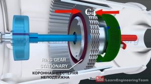 Автоматическая коробка передач - устройство и принцип работы. Видео об  АКПП.