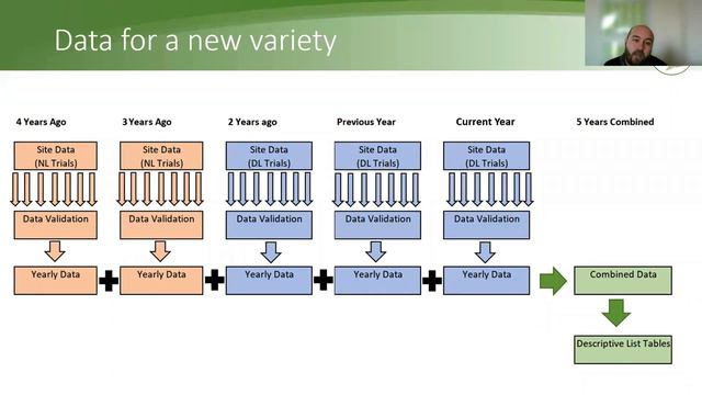 PGRO's Dr Chris Judge explains how the organisation evaluates pulse varieties смотреть онлайн
