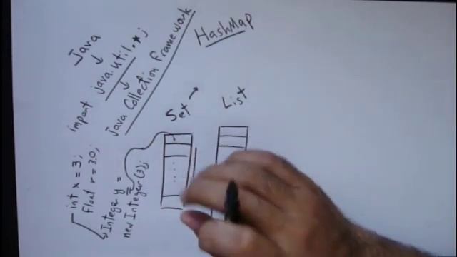 Java Collection Framework JCF : HashMap : Concept جافا смотреть онлайн