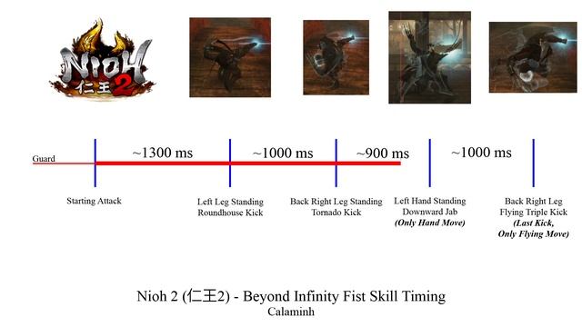 Nioh 2 (仁王2) - Mastering "Beyond Infinity" Timing & Easy Practice смотреть онлайн