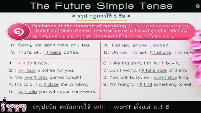 The Future Simple Tense (สรุปเข้ม หลักการใช้ will - won’t ตั้งแต่ ม.1-6) смотреть онлайн