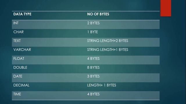 Sql data types || Sql part-2 смотреть онлайн