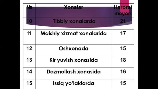 Turli talim muassasalarida havo issiqlik va yoritilganlik tartibini tashkillashtirish смотреть онлайн