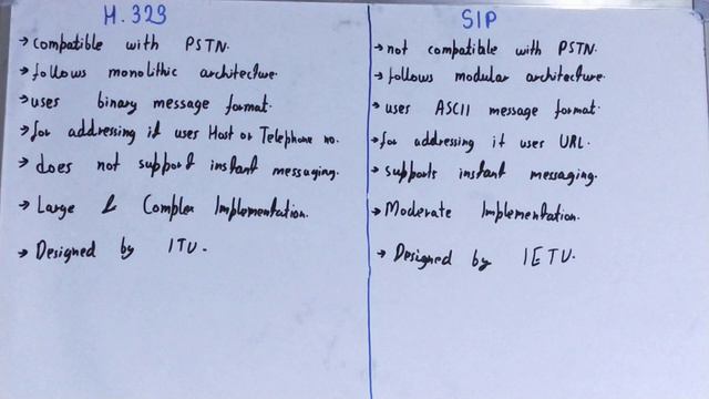 H.323 vs SIP Protocol|Difference between H.323 and SIP Protocol|Difference between SIP and H323 смотреть онлайн