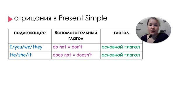 Present Simple. Настоящее простое время в английском. ссылка на упражнение Present Simple в описани смотреть онлайн