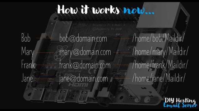 18. Hosting multiple domains and virtual mailboxes | Hosting an email server for free смотреть онлайн