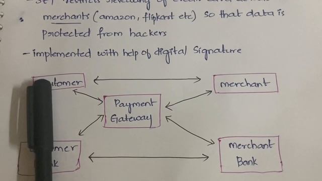 #62 Secure Inter Branch Payment Transaction (SET Protocol )|CNS| смотреть онлайн