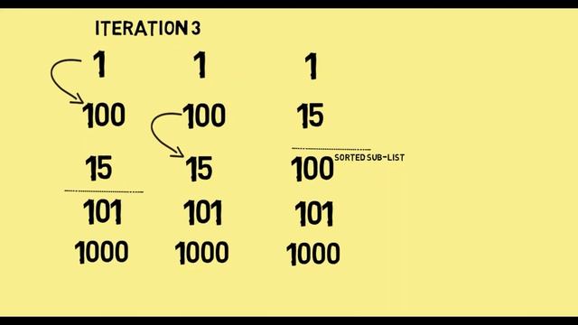 Bubble Sort Tutorial - White Board Explanation and Java Code Walkthrough смотреть онлайн