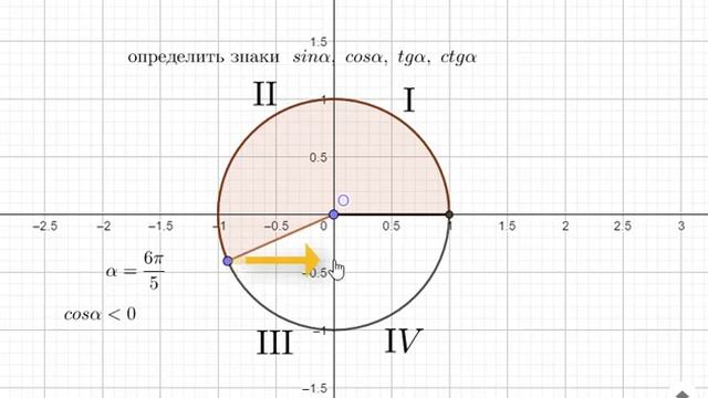 Что такое синус, косинус, тангенс и котангенс. Определяем знак тригонометрических функций. 10 класс смотреть онлайн