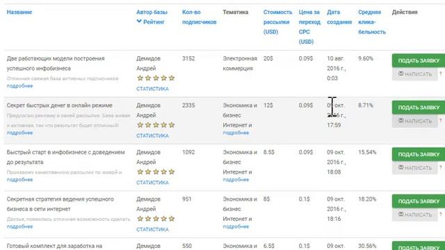 Добываем Целевой трафик из чужих баз рассылок смотреть онлайн