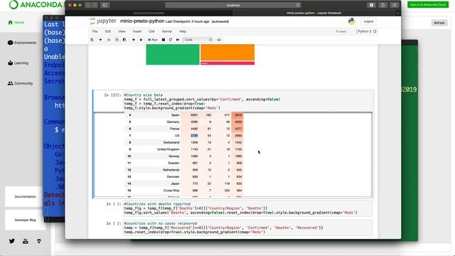 Analytics on Corona Virus Spread with MinIO and Presto смотреть онлайн