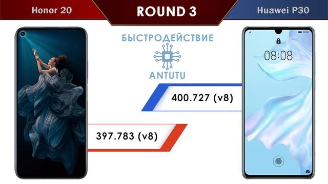 ? Huawei P30 и Honor 20: сравнение смотреть онлайн