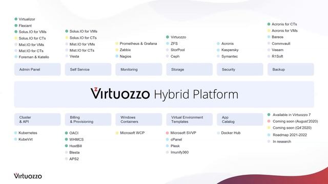Virtuozzo Webinar смотреть онлайн