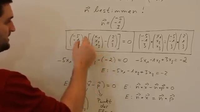 Koordinatenform Einer Ebene Bestimmen, Vektorgeometrie | Mathe By Daniel Jung