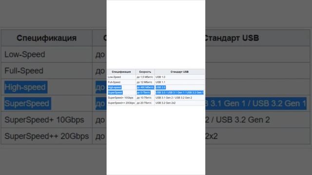 Что означает пометка «SS» на USB? смотреть онлайн