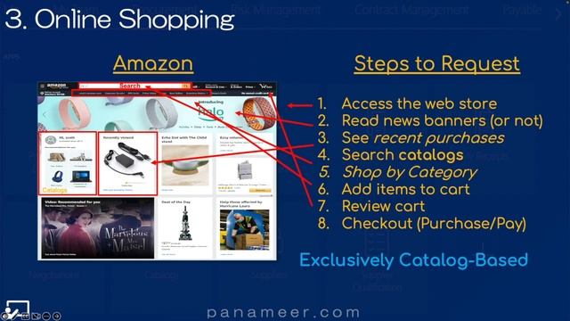 Draft Carts Versus Shopping Carts | 2023 | Free Oracle Cloud Training | Panameer | Ep 0184 смотреть онлайн