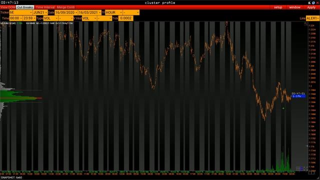 План торговли на 16 Марта смотреть онлайн