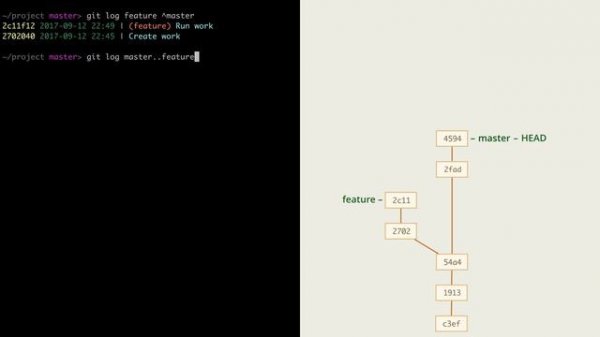 6.3 Git – Просмотр – Диапазоны коммитов для git log и не только (1080p)