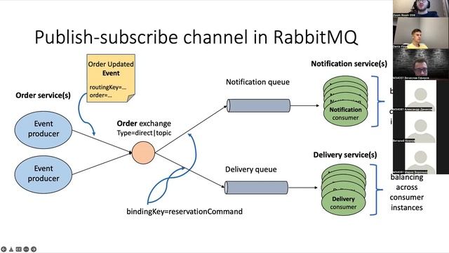ИТМО - Проектирование ПО - Лекция 18 - Messaging - RabbitMQ, Kafka смотреть онлайн