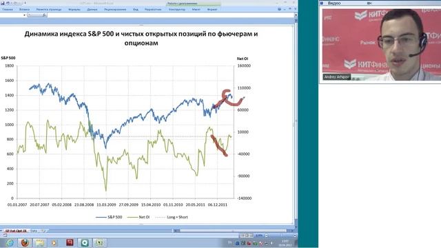 18.04.12, 13:00(мск) - Кратко о срочном аналитика КИТ Финанс