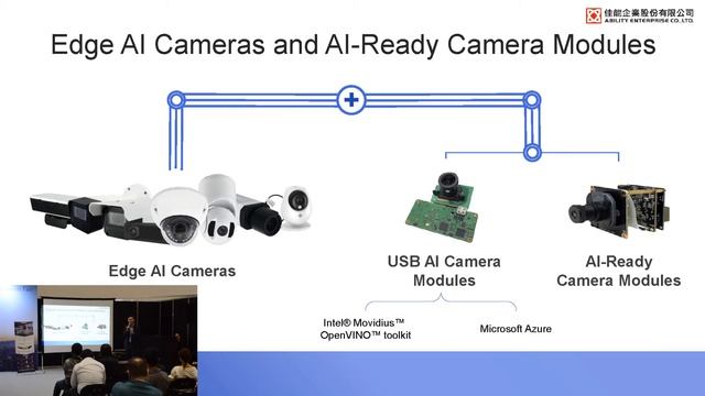 Innovative applications on IoT Surveillance- AI Ready Camera Modules for Smart Cameras смотреть онлайн