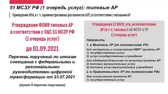 Перевод массовых социально значимых услуг регионального и муниципального уровней в электронный форм смотреть онлайн