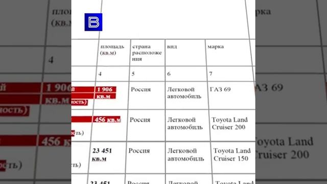 #vesti 24: Депутатов депремировал суд???? смотреть онлайн