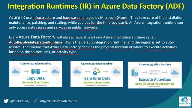 5. Integration Runtime in Azure Data Factory || Azure Data Factory Integration Runtime Tutorial смотреть онлайн