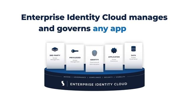 Saviynt EIC Cloud Era смотреть онлайн