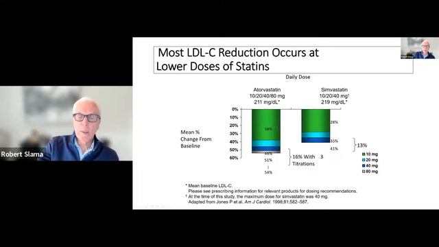"Heart Attacks: Yesterday, Today, and Tomorrow"-Dr. Robert Slama смотреть онлайн