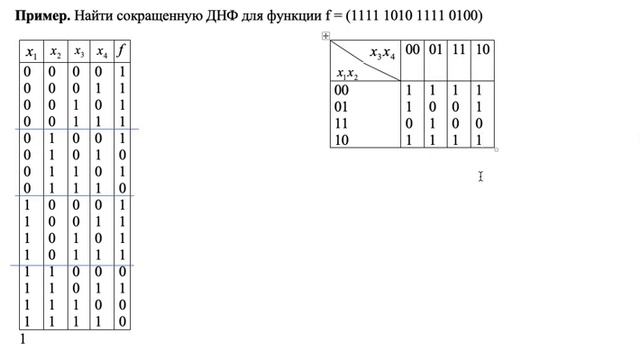 Получение сокращенной ДНФ с помощью минимизирующей карты карты Карно смотреть онлайн