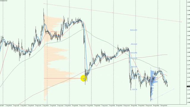 Обзор EURUSD 10 августа смотреть онлайн