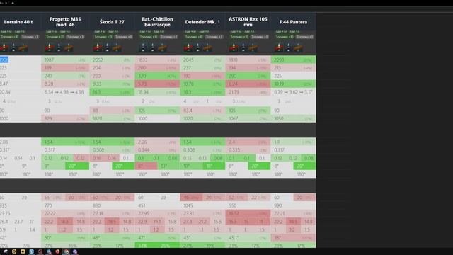 Lorraine 40 T - Брать за 5500 золота в 2023!? Критика рынка, Tanks Blitz | ZAF