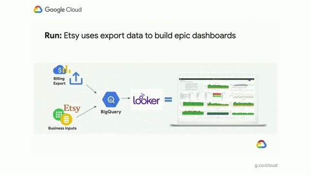Mastering your billing data and making it useful смотреть онлайн