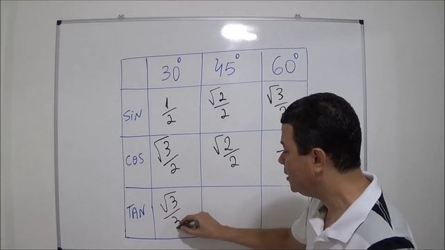 Memorize the trig table singing a song смотреть онлайн