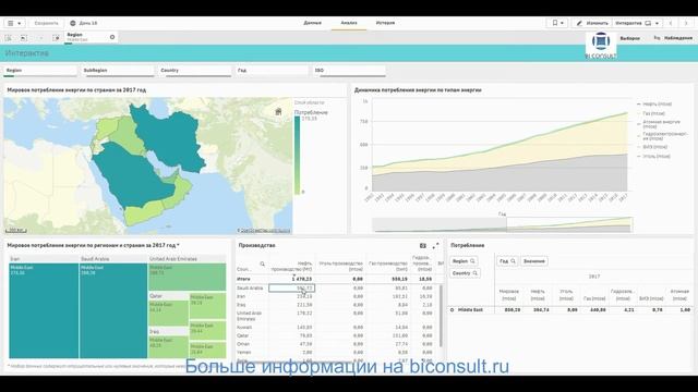 Решение задач Qlik Sense марафона день#16 Мировое производство и потребление энергии Qlik Sense смотреть онлайн
