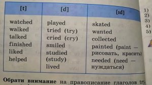 Английский язык 4 класс. Прошедшее простое время. Enjoy English - 4, стр 50-53